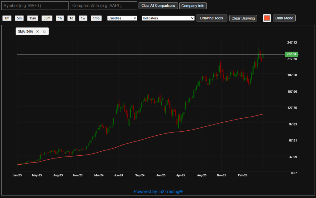 NVDA earnings analysis chart