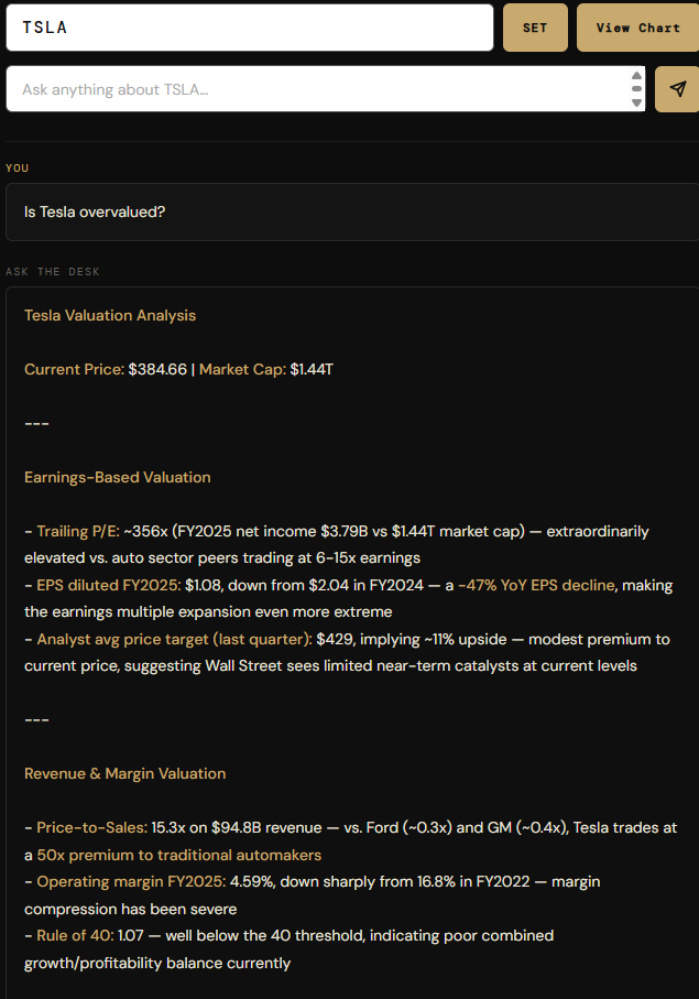 AI financial industry analysis - Ask The Desk Tesla valuation earnings and revenue